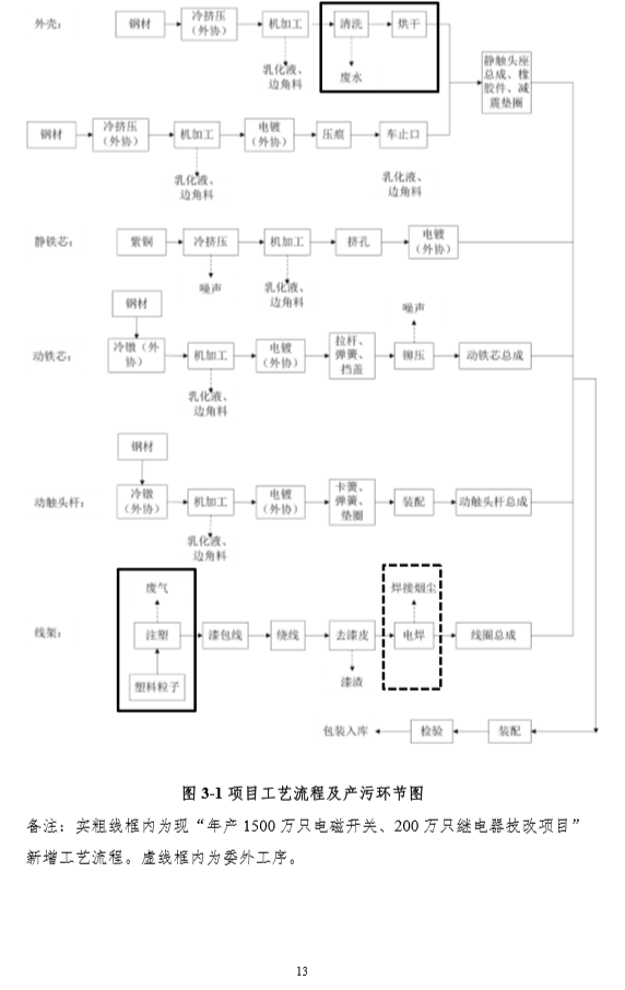 尊龙凯时·(中国)官方网站