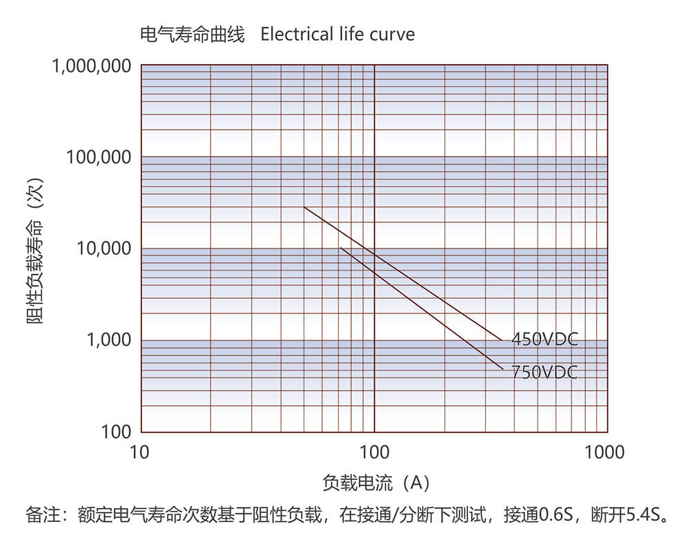 尊龙凯时·(中国)官方网站