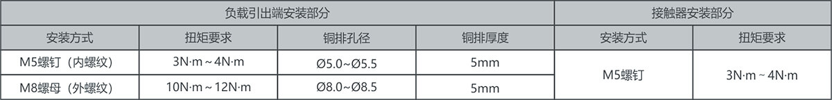 尊龙凯时·(中国)官方网站