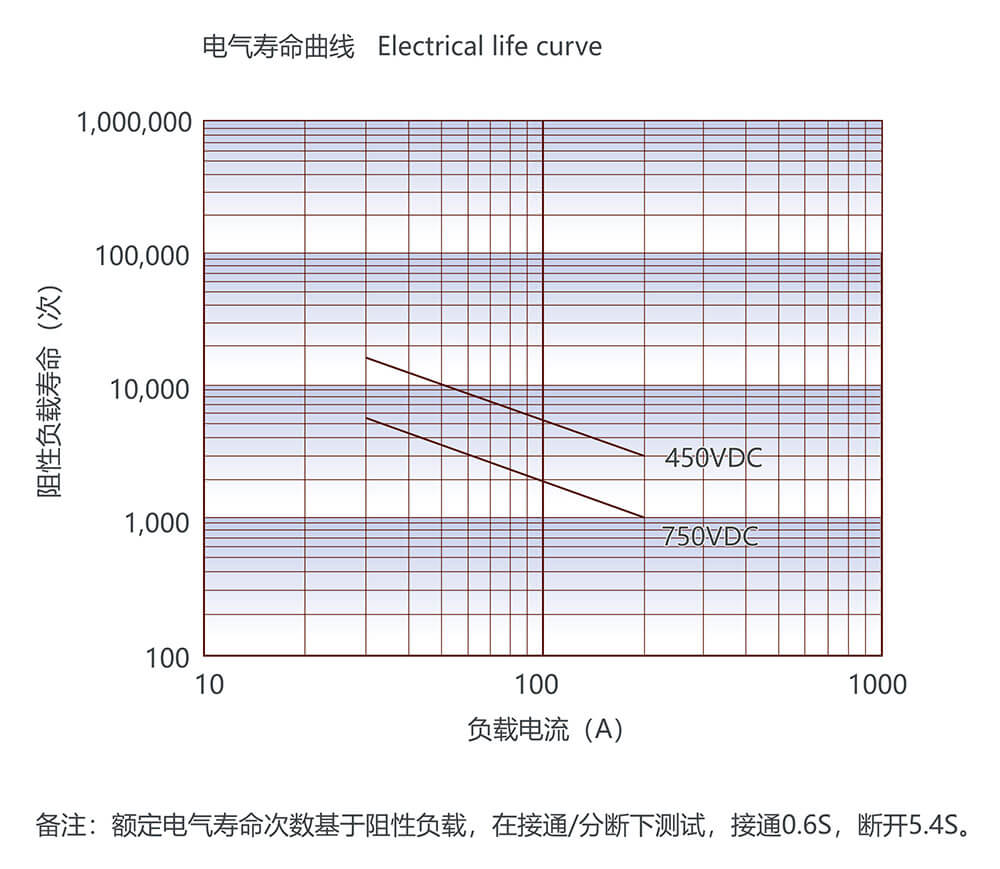 尊龙凯时·(中国)官方网站