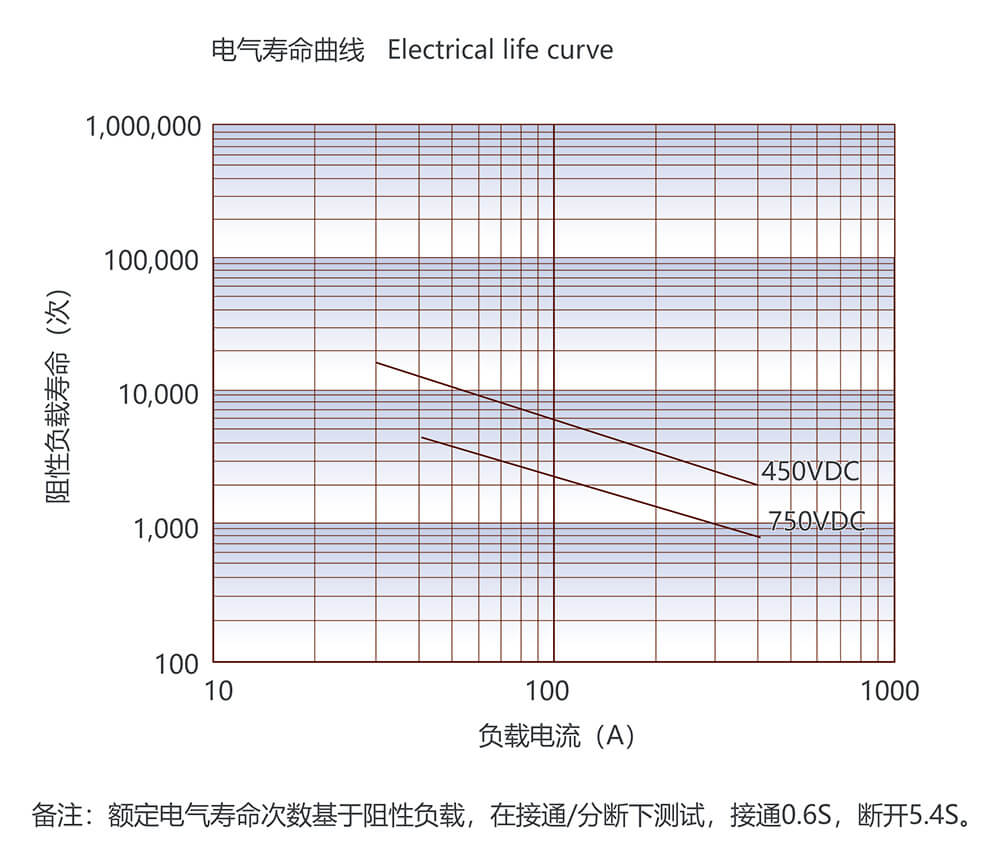 尊龙凯时·(中国)官方网站