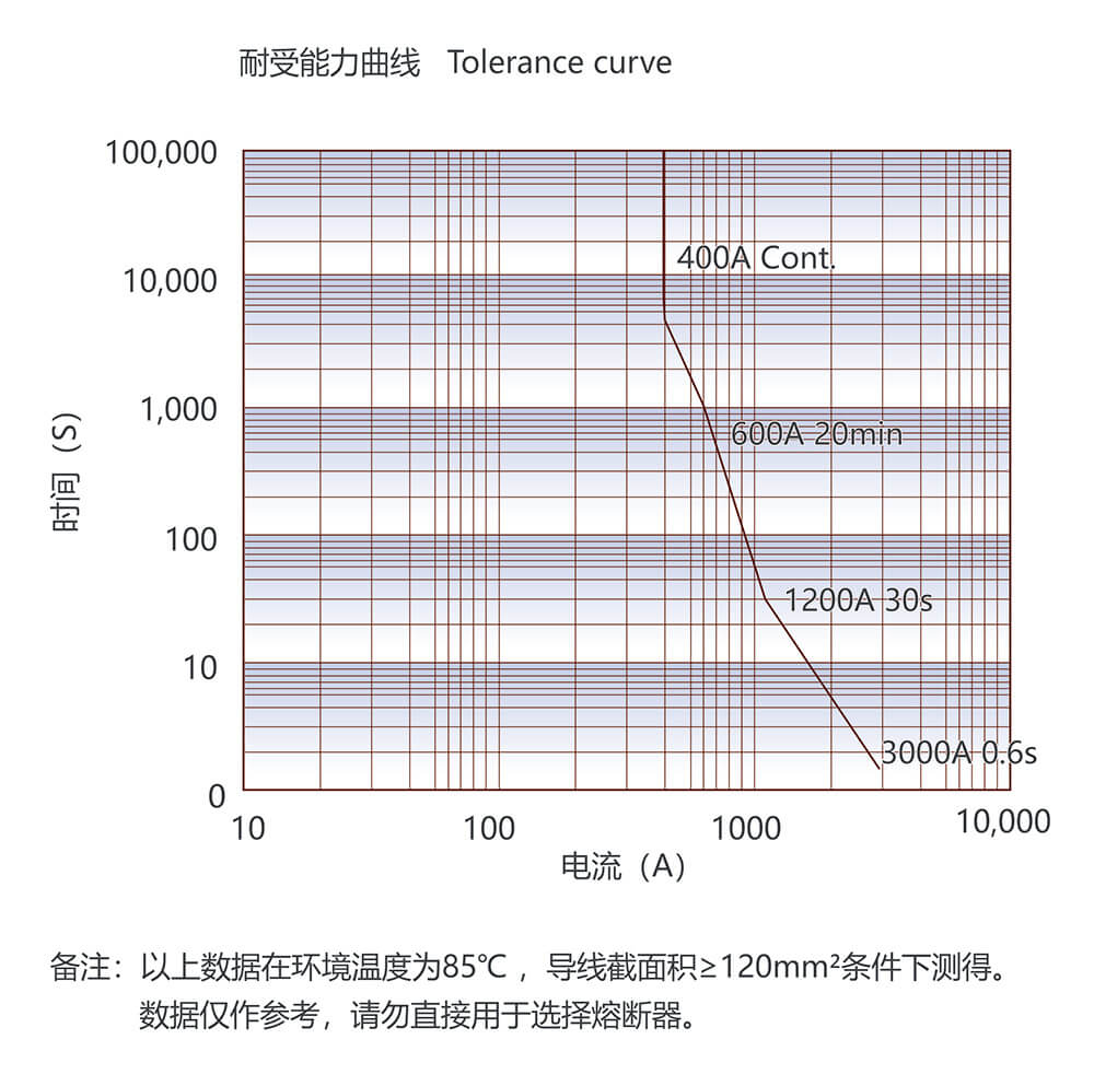 尊龙凯时·(中国)官方网站